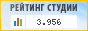 Web-студия DesignB2B, г. Москва, в независимом рейтинге Восточно-Европейской гильдии веб-разработчиков - показатель рейтинга