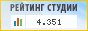 Веб-студия Site&Seo, г. Великий Новгород, в независимом рейтинге Восточно-Европейской гильдии веб-разработчиков - показатель рейтинга