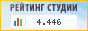 Студия информационных технологий Index.atr, г. Екатеринбург, в независимом рейтинге Восточно-Европейской гильдии веб-разработчиков - показатель рейтинга
